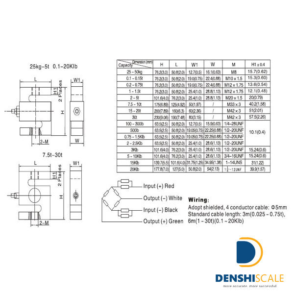 Loadcell Zemic H3